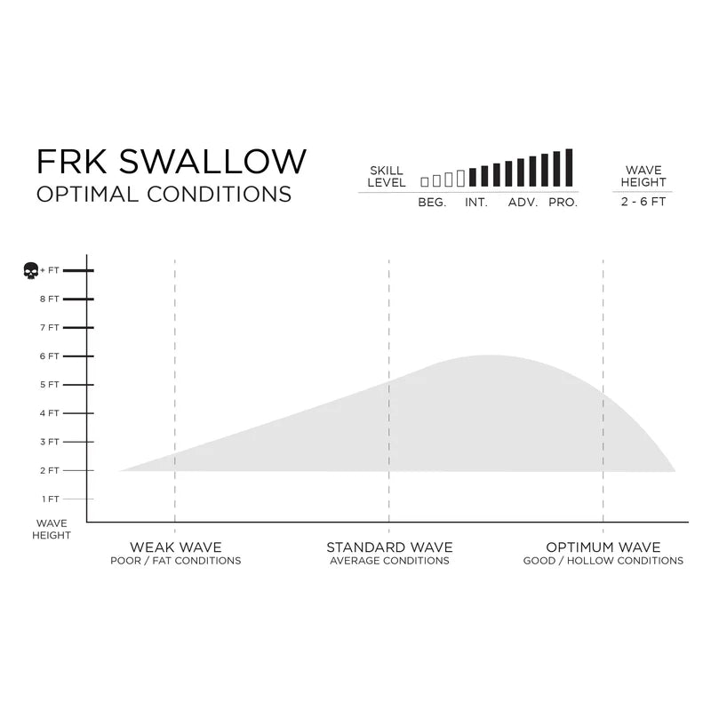 5.9 Ibolic FRK Swallow