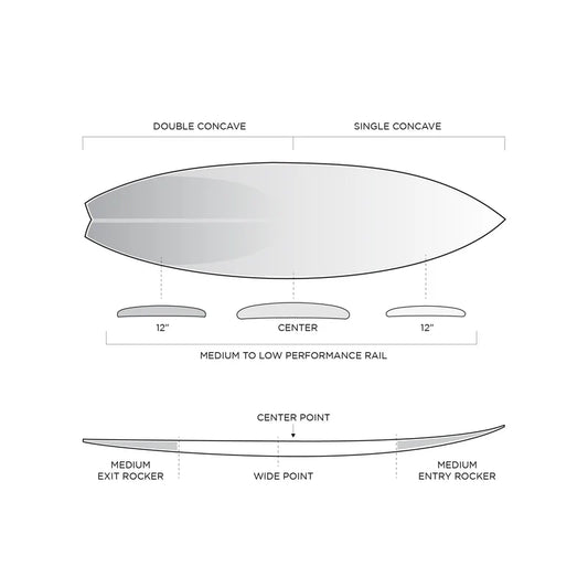 6.4 Ibolic FRK Swallow