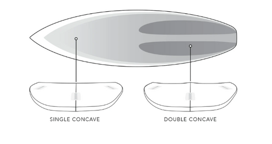 JS Xero Gravity PU surfboard 6’3 squash tail futures setup.