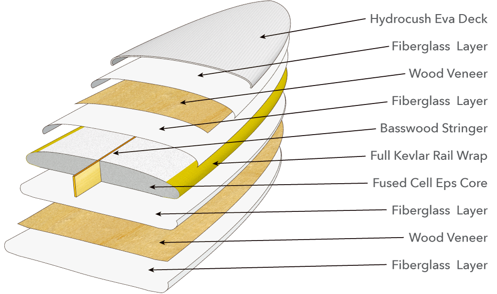 Stewart Hydrocush construction layers
