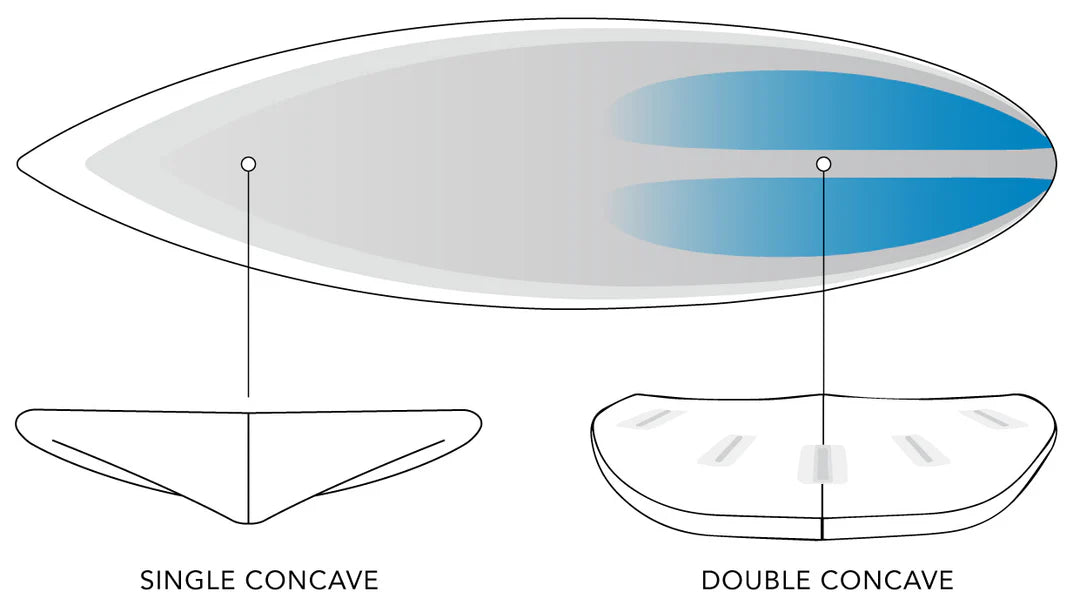 Raging Bull Channel Bottom