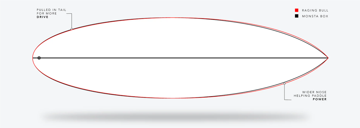 Raging Bull Channel Bottom