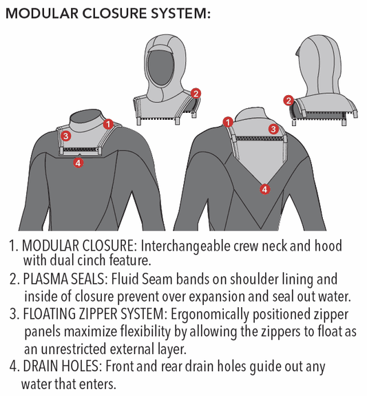 O'Neill Mutant Legend 4/3+ chest zip wetsuit, black men’s full suit size MT