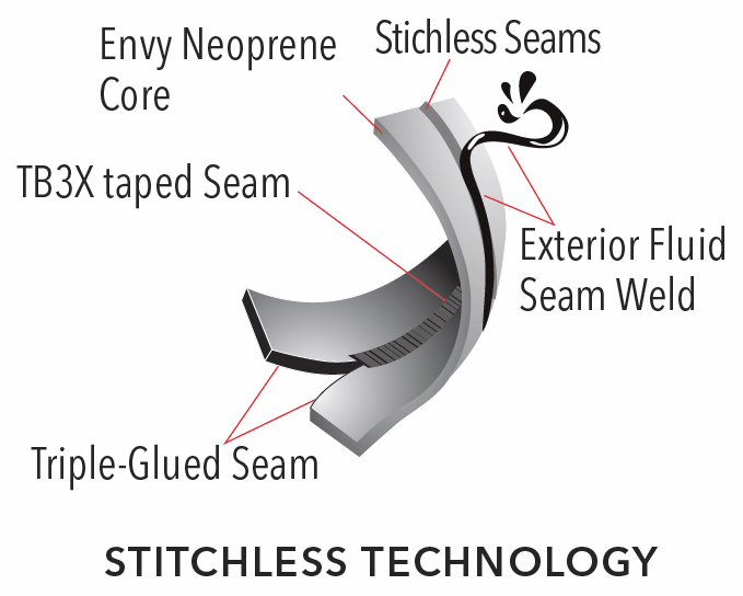 O'neill Psycho Tech 4/3+ Zen Zip Back Zip Wetsuit #5335